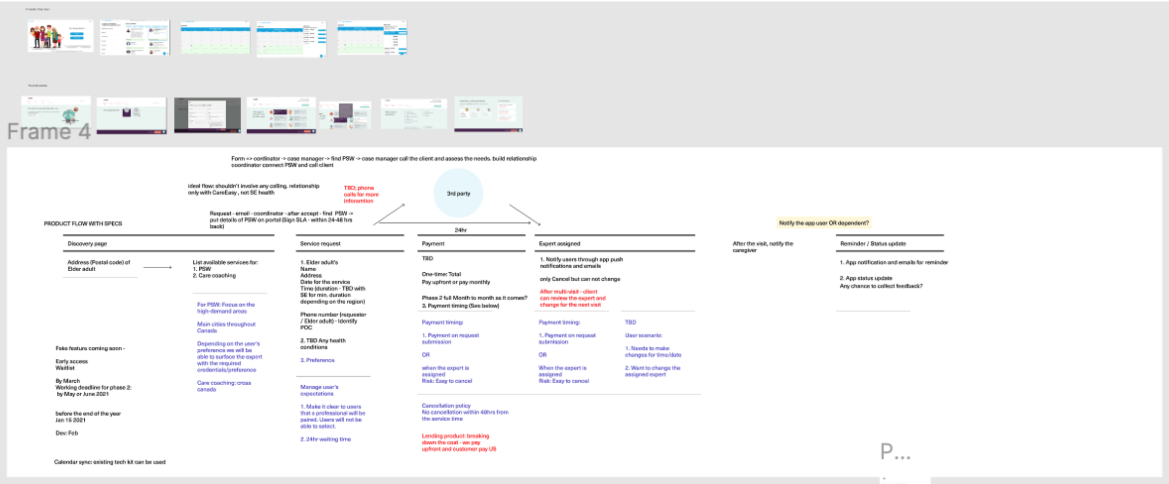 The team's Figma workshop board &mdash; a wide diagram mapping features and flows for the app.