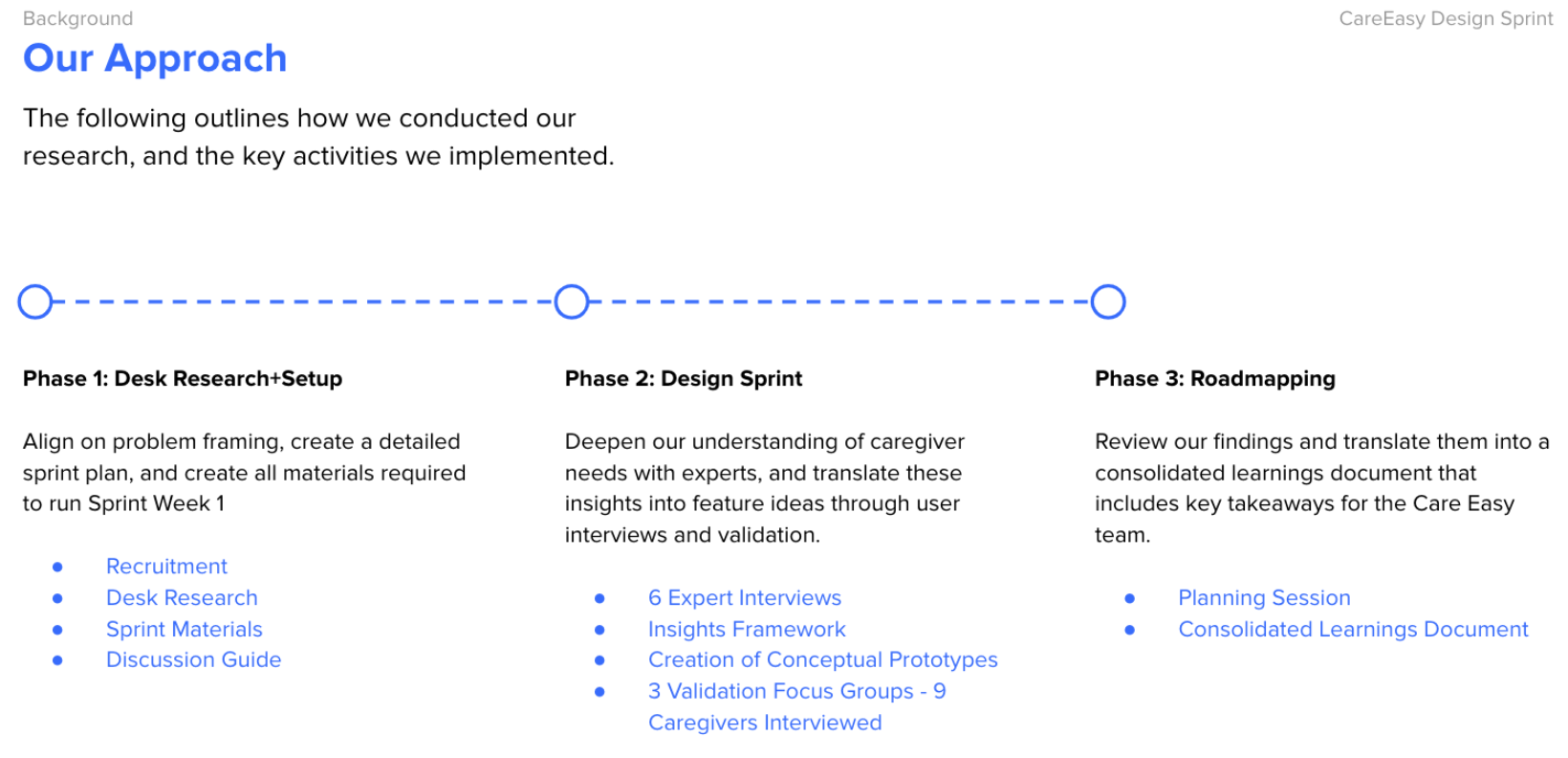 A summary slide outlining the three project phases: Desk Research and Setup, Design Sprint, and Roadmapping.