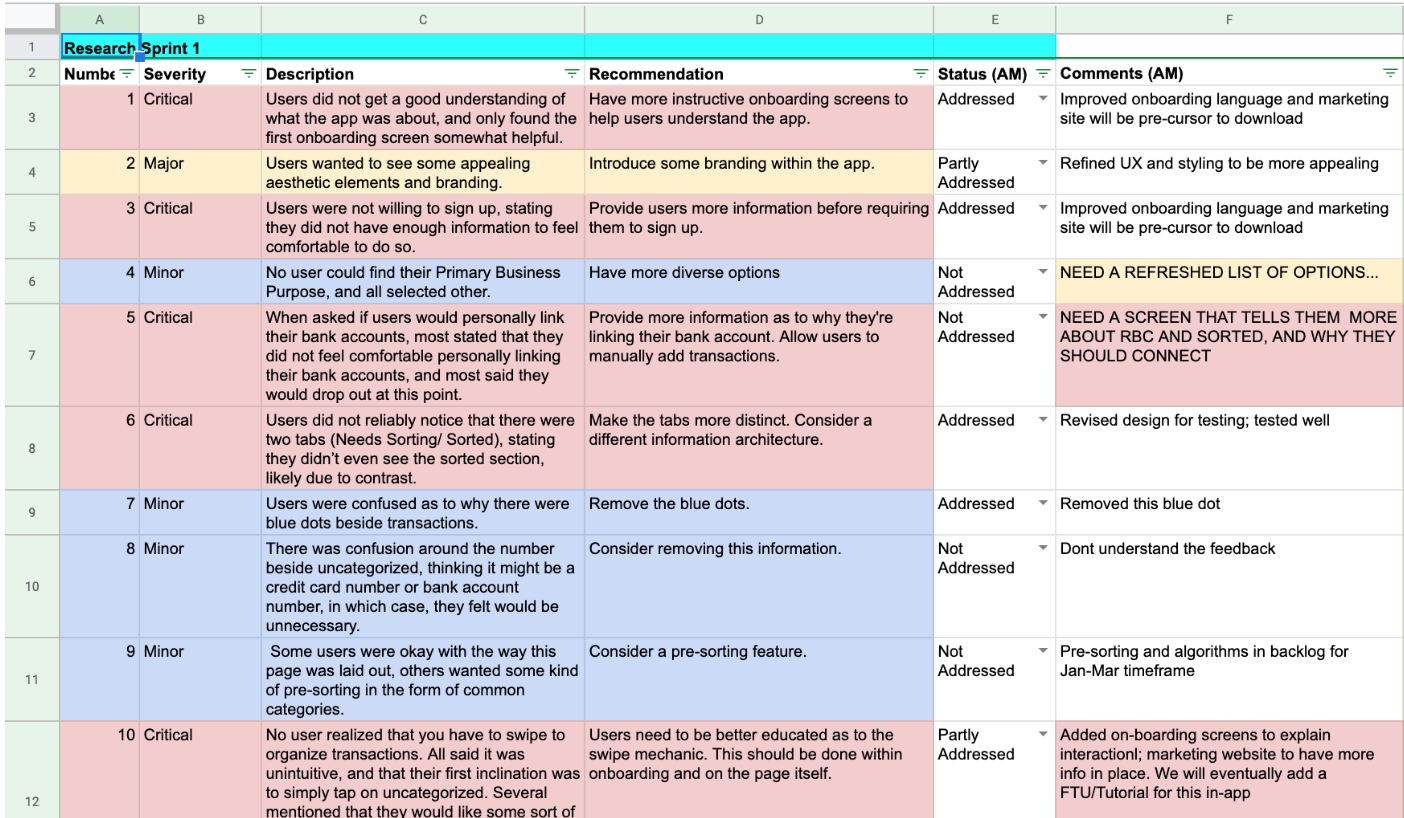 Spreadsheet tracking every usability issue and its recommended fix.