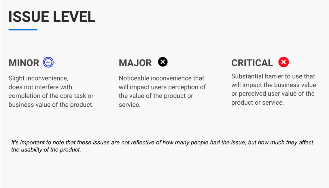 Diagram defining Minor, Major, and Critical usability issue levels.